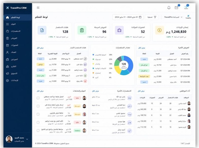 TravelPro CRM