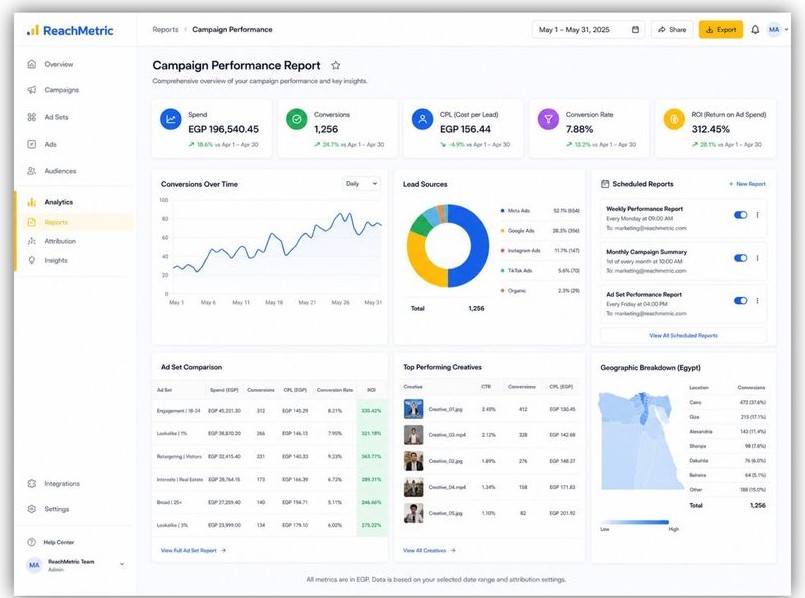 ReachMetric