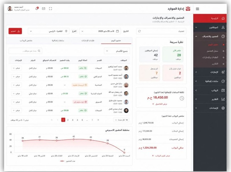 إدارة الموارد البشرية