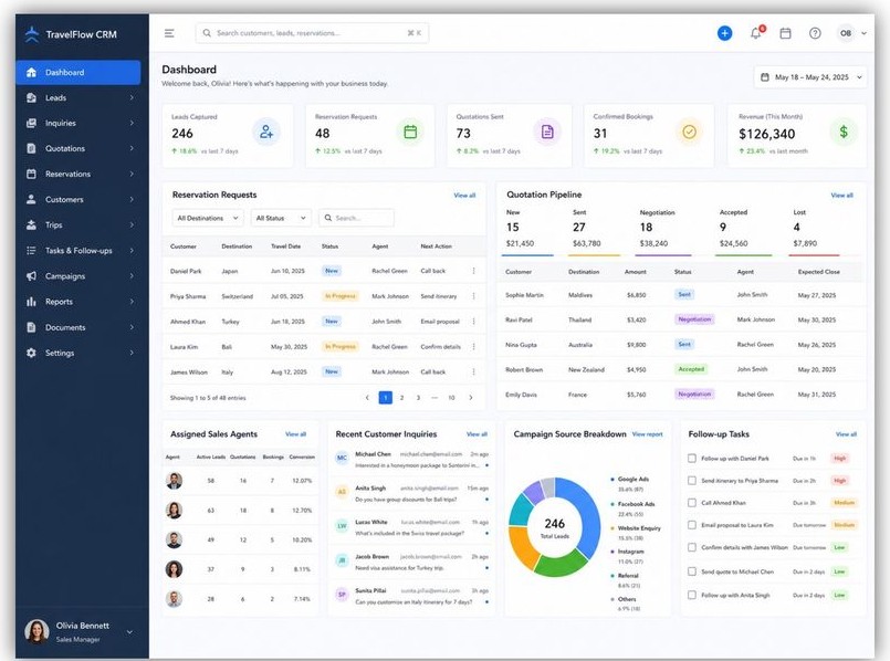TravelFlow CRM